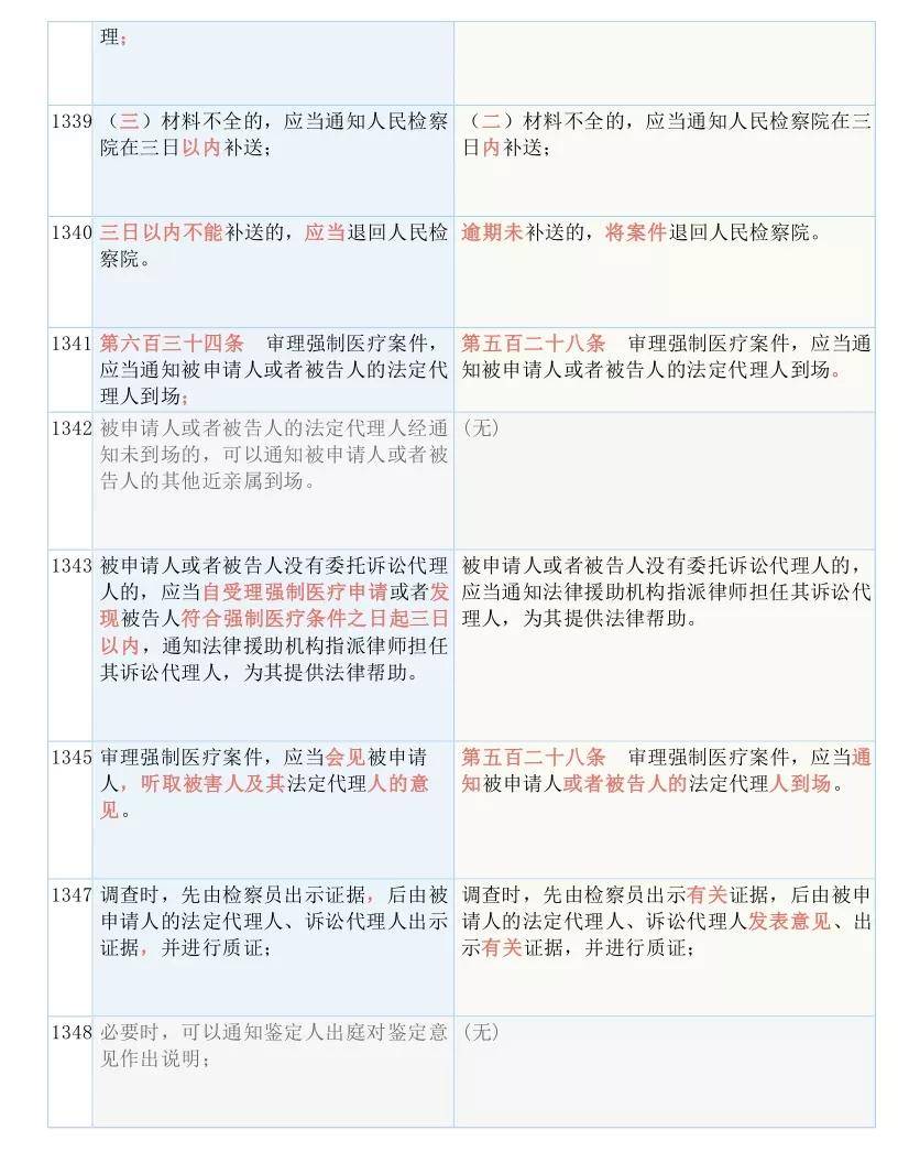 三肖三码最准的资料|实证分析解释落实_高端版240.311