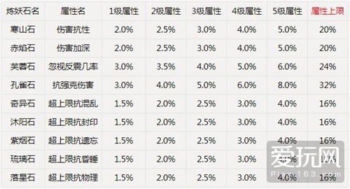 新澳天天开奖免费资料|全面释义解释落实_高端版220.320