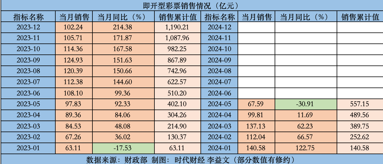 2024年新奥门天天开彩|专业分析解释落实_自定义版260.302