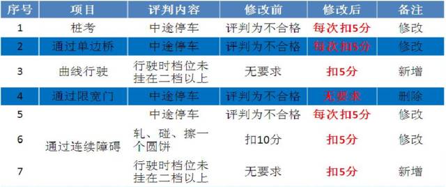 新澳门天天开好彩大全开奖记录|实证分析解释落实_专享版200.321