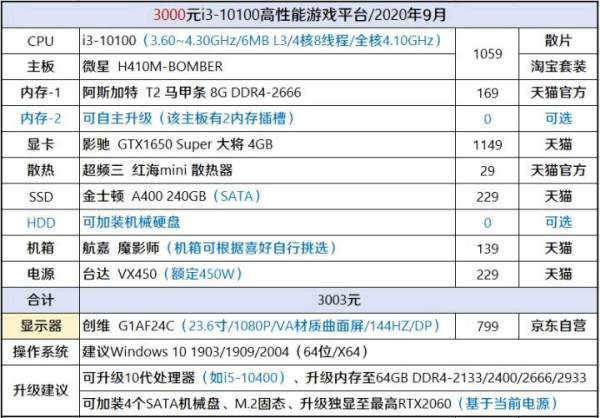 深入探讨，两台电脑主机配置对照表