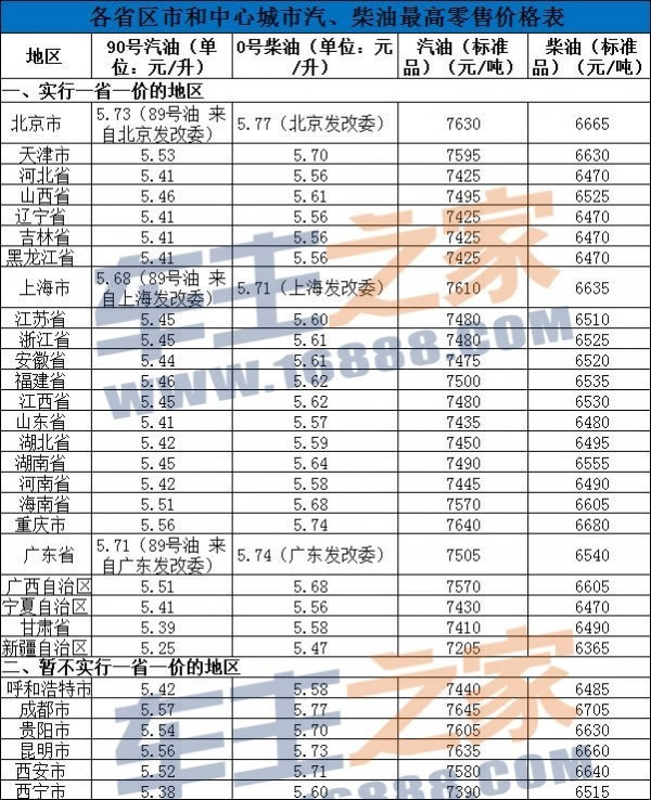 一吨汽油等于多少升？详解汽油的体积与重量关系