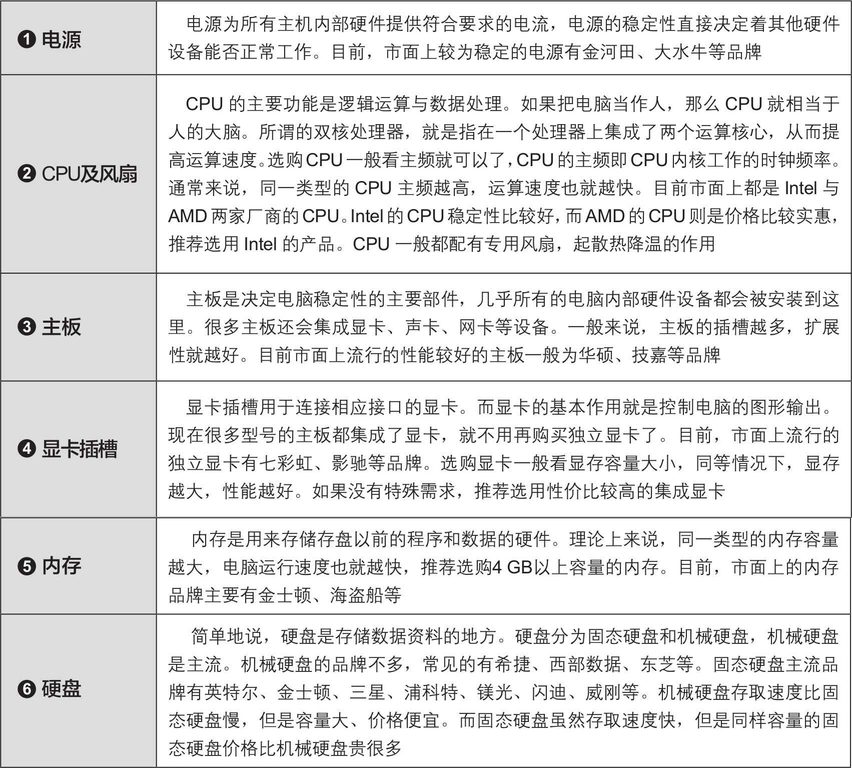 电脑主机如何看配置，深入了解硬件组成与性能评估