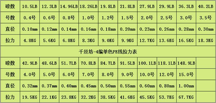 大力马主线配尼龙子线的探讨与实践