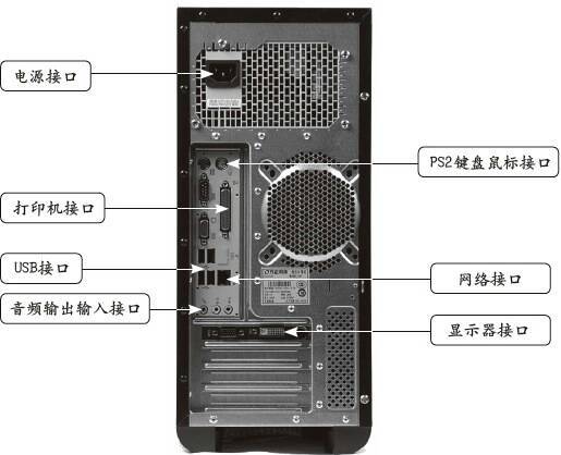 画画电脑主机配置推荐指南