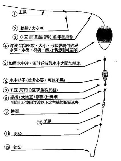 海竿大力马线组的绑定方法