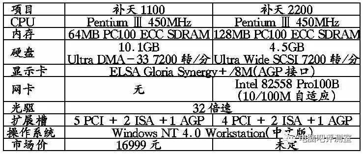 回顾历史，解析2004年电脑主机主流配置