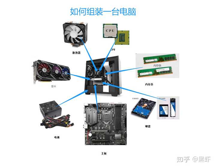 好看实用的电脑主机配置，打造理想的计算核心