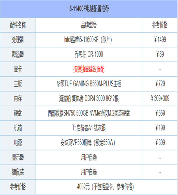 电脑高端主机配置清单