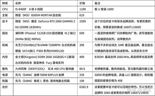 电脑主机组装配置价格详解