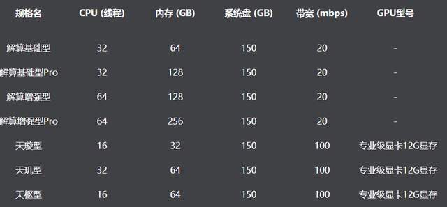 电脑主机配置升级软件，提升性能的关键要素