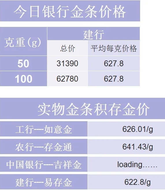 四大行今日金条价格查询及分析