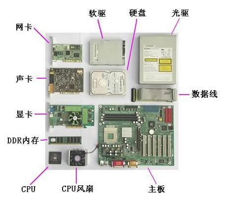 电脑主机配置结构图片，深入了解电脑硬件构成