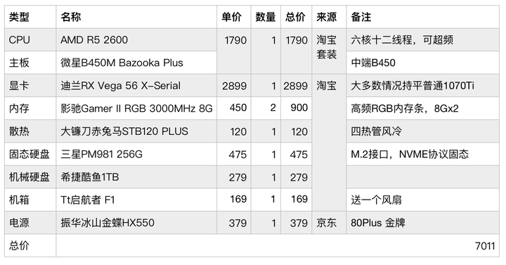 电脑主机配置跟不上主流，挑战与解决方案