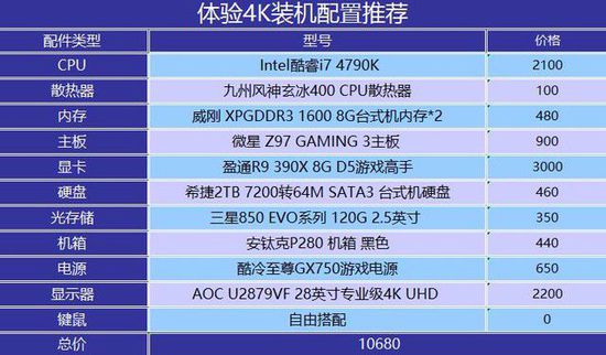 打造顶级4K电脑游戏主机，完美配置指南