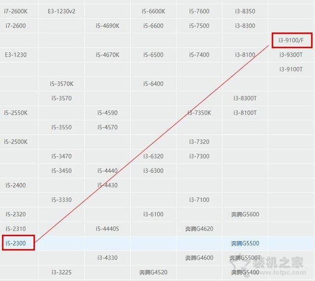 电脑主机配置下单截图，选购、定制与确认的全方位指南