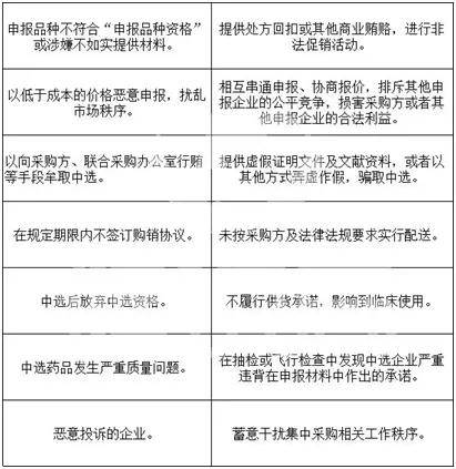 药品进货价与零售价之间的合理倍数探讨