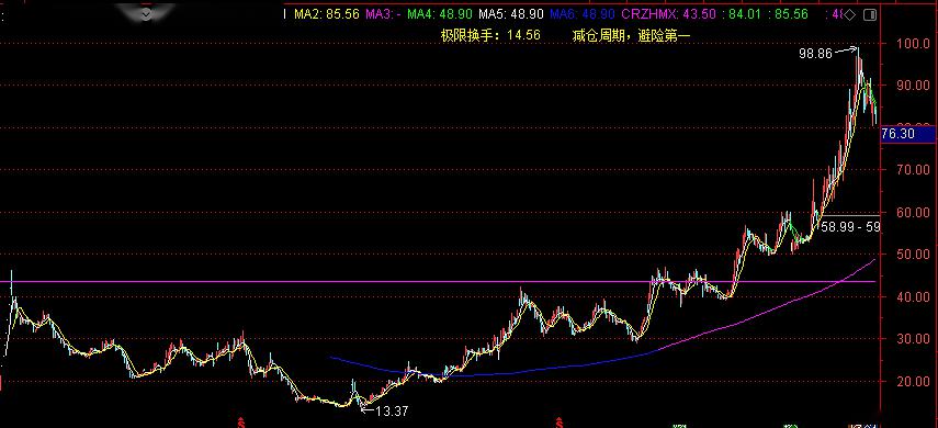 YGKPE线主线大力马，探索高性能渔线的独特魅力