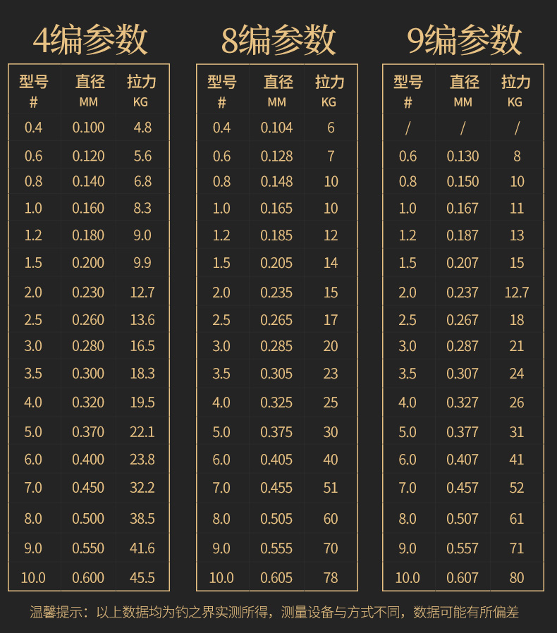 主线6号子线大力马2号，钓鱼中的黄金组合