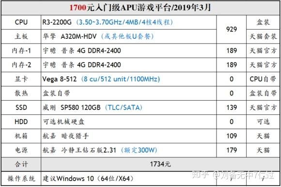 预算两千如何配置电脑主机？实用指南