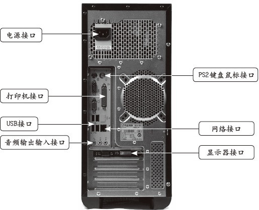 VR电脑主机配置方案