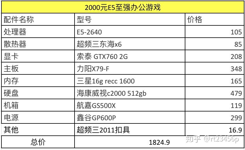 电脑配置低，换主机可行吗？